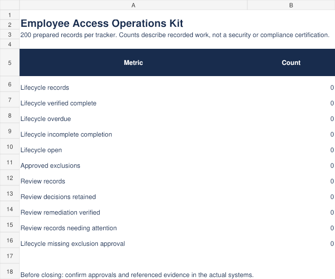 Employee Access Operations Kit — MSP